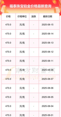2025年07月02日福泰珠宝铂金最新价格多少元一克