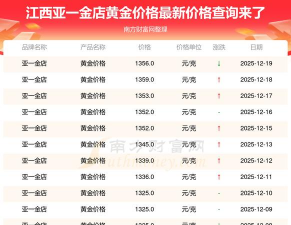 2026年03月17日亚一金店黄金涨跌幅