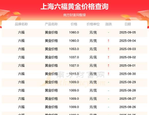 2025年07月02日六福黄金最新价格多少钱一克
