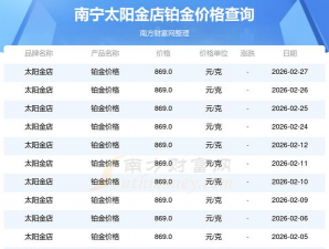 2026年03月17日太阳金店铂金最新价格多少一克