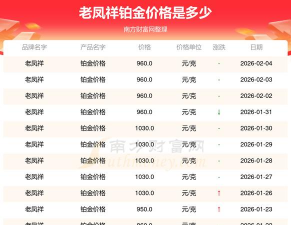 2026年03月18日老凤祥铂金最新价格多少元一克