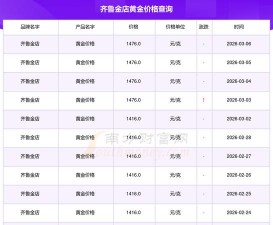 2026年03月18日齐鲁金店黄金最新价格多少元一克