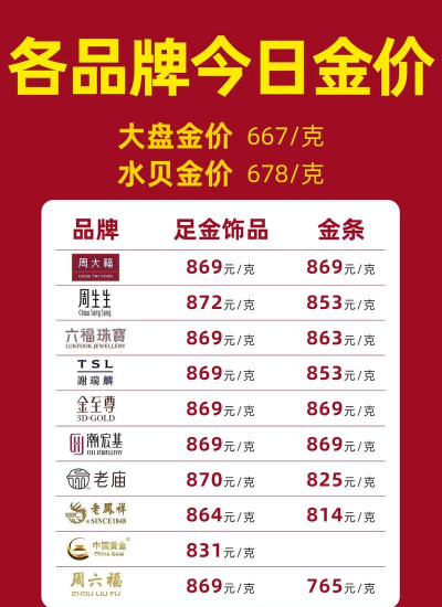 i黄金100g今日最新价格多少（2025年07月02日更新）