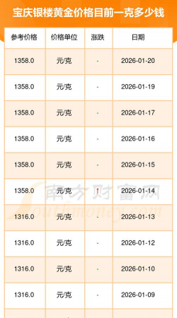 2026年03月18日宝庆银楼黄金最新价格多少一克
