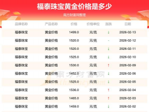 2026年03月18日福泰珠宝黄金最新价格多少元一克