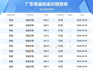 2026年03月19日老庙黄金铂金多少元一克