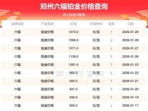 2026年03月19日周六福铂金最新价格多少钱一克