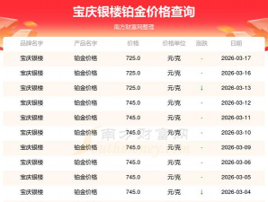 2026年03月19日宝庆银楼黄金铂金多少元一克