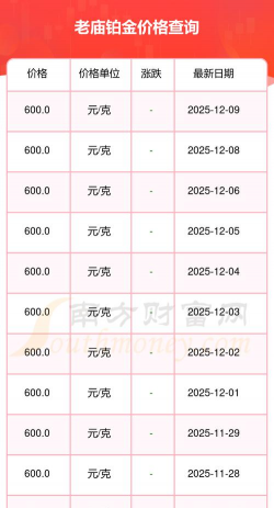 2026年03月19日老庙黄金铂金多少一克