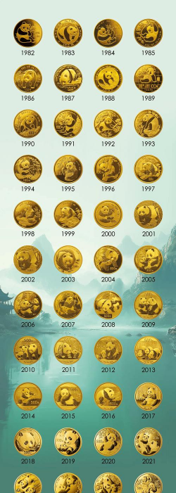 熊猫金套币一个多少钱（2026年03月20日更新）