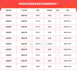 2026年03月20日吉盟珠宝黄金涨跌幅