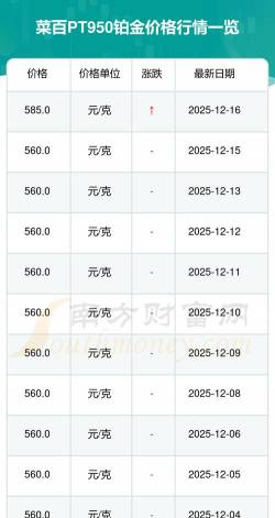PT950铂金回收今日最新价格多少（2026年03月20日更新）