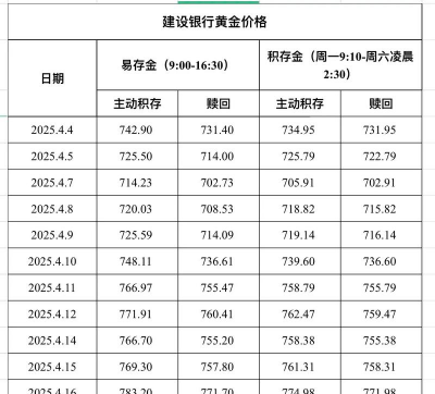 建行美元金(钞)今日最新价格多少（2026年03月20日更新）