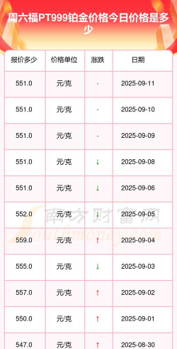 2026年03月20日周六福铂金最新价格多少钱一克