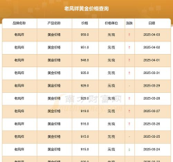 2026年03月20日老凤祥黄金最新价格多少一克