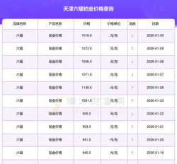2026年03月21日六福铂金最新价格多少元一克