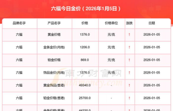 2026年03月21日周六福黄金涨跌幅