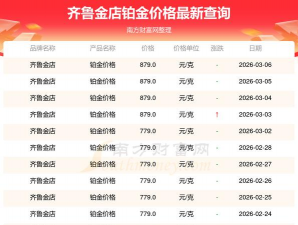 2026年03月21日齐鲁金店铂金涨跌幅
