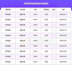 2026年03月21日东祥金店黄金涨跌幅
