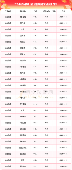 铂金9995最新价格（2025年05月24日）