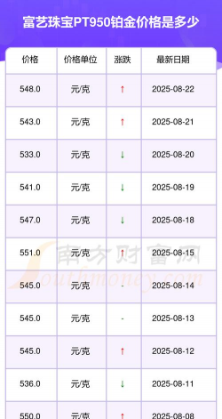 PT950铂金回收今日最新价格多少（2026年03月21日更新）