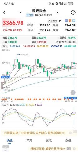 2026年03月22日莱音珠宝黄金涨跌幅