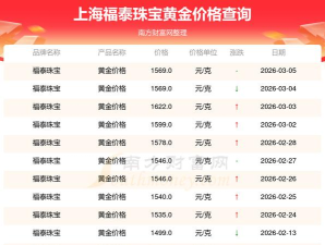 2026年03月22日福泰珠宝黄金最新价格多少钱一克