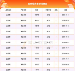 2026年03月22日金至尊黄金最新价格多少一克
