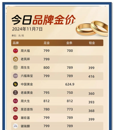 2026年03月23日金大福黄金涨跌幅