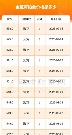 2025年07月03日金至尊黄金铂金多少钱一克