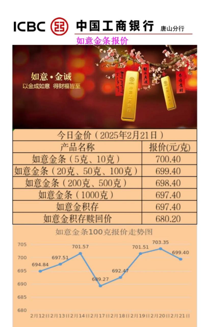 工行纸铂金今日最新价格多少（2026年03月23日更新）