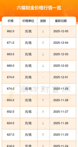 2026年03月24日周六福铂金涨跌幅