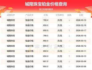 2026年03月24日城隍珠宝铂金最新价格多少元一克