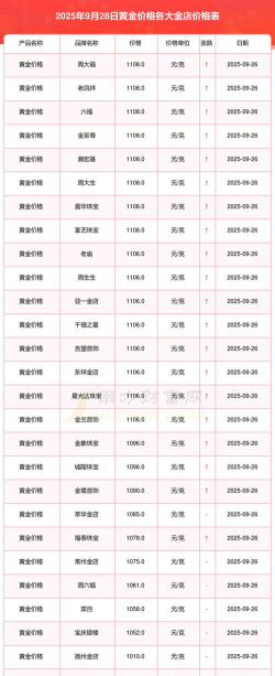 2026年03月24日莱音珠宝黄金最新价格多少钱一克
