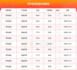 2026年03月24日萃华金店黄金铂金多少钱一克