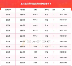 2026年03月24日金至尊铂金最新价格多少一克