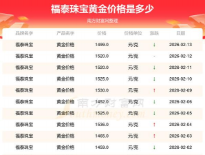 2026年03月24日福泰珠宝黄金最新价格多少一克