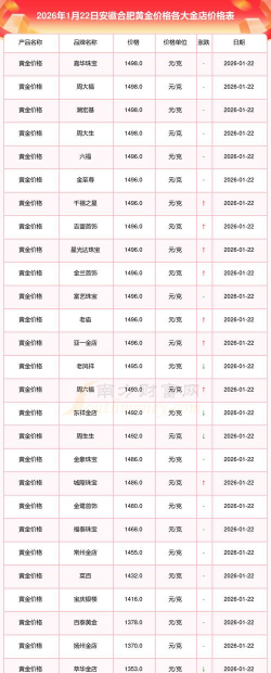 1公斤金制纪念币最新市场价格（2026年03月25日更新）