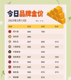 2026年03月25日老庙黄金最新价格多少钱一克