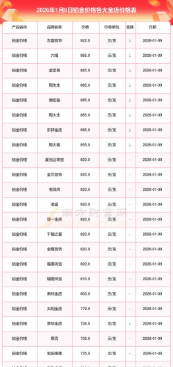 国际铂金今日最新价格多少（2026年03月25日更新）