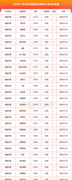黄金(T+D)今日最新价格多少（2026年03月25日更新）