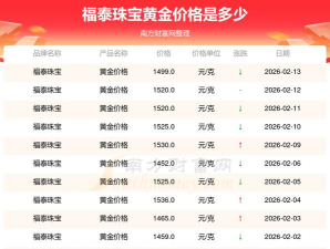 2026年03月25日福泰珠宝黄金最新价格多少钱一克