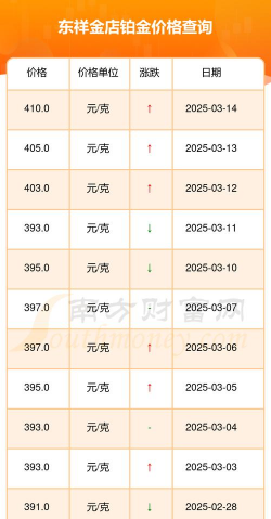 2025年07月03日东祥金店黄金铂金多少元一克