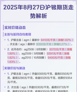 沪银期货今日最新价格多少（2026年03月26日更新）