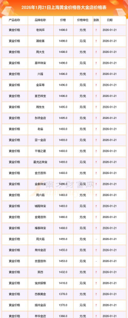 浦发投资金条今日最新价格钱一克（2026年03月26日更新）