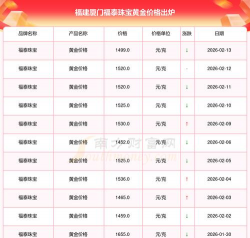 2026年03月26日福泰珠宝黄金最新价格多少一克