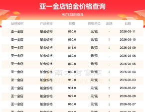 2026年03月26日亚一金店黄金铂金多少一克