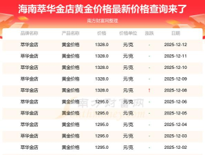 2026年03月27日萃华金店黄金涨跌幅