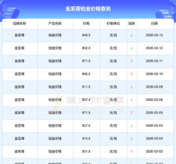 2026年03月27日金至尊铂金最新价格多少一克