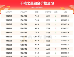 2026年03月27日千禧之星铂金最新价格多少钱一克